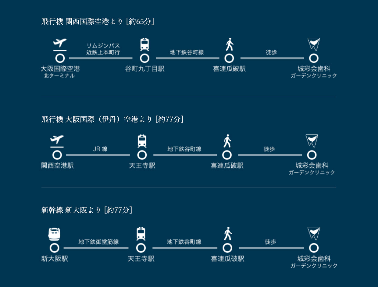 遠方よりご来院される方へ